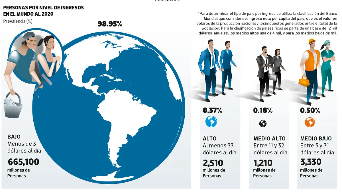 14JUN24 INGRESOS EN EL MUNDO DATA WEB